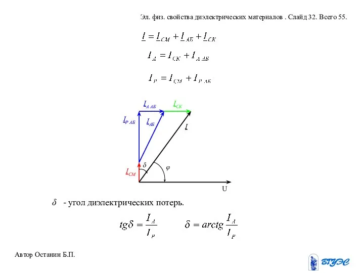 δ - угол диэлектрических потерь. Автор Останин Б.П. Эл. физ. свойства