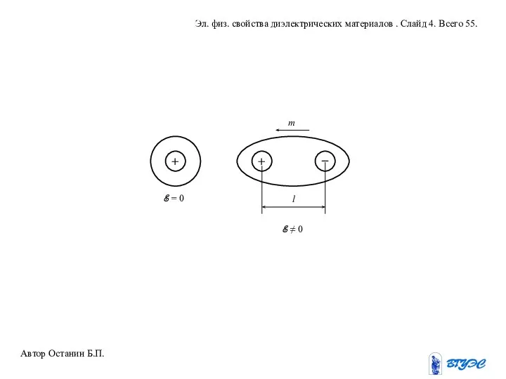 Автор Останин Б.П. Эл. физ. свойства диэлектрических материалов . Слайд 4. Всего 55.