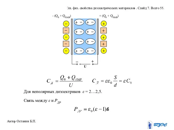 Для неполярных диэлектриков ε = 2…2,5. Автор Останин Б.П. Эл. физ.