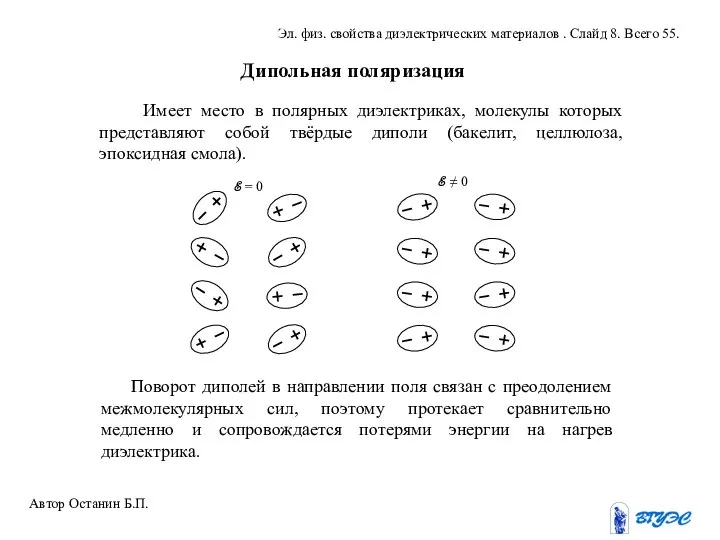 Дипольная поляризация Имеет место в полярных диэлектриках, молекулы которых представляют собой