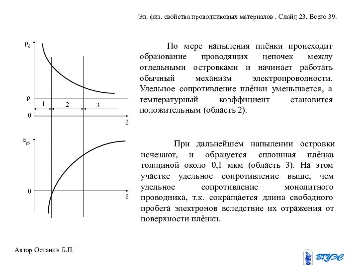 По мере напыления плёнки происходит образование проводящих цепочек между отдельными островками