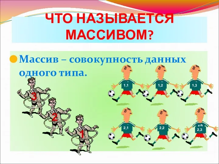 Массив – совокупность данных одного типа. ЧТО НАЗЫВАЕТСЯ МАССИВОМ? 1,1 1,2