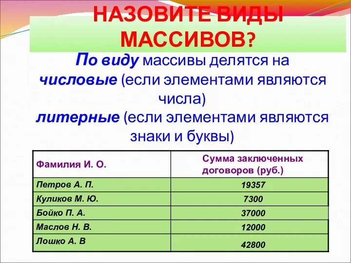 По виду массивы делятся на числовые (если элементами являются числа) литерные