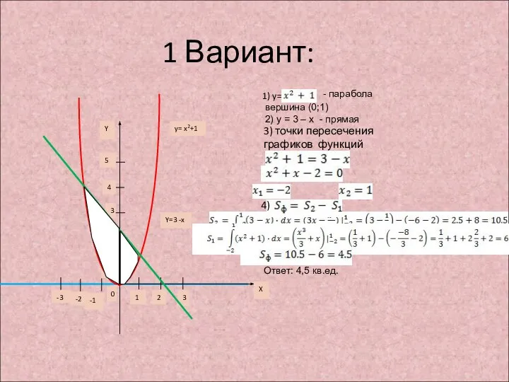 1 Вариант: 1 3 2 -1 -2 -3 0 1 4