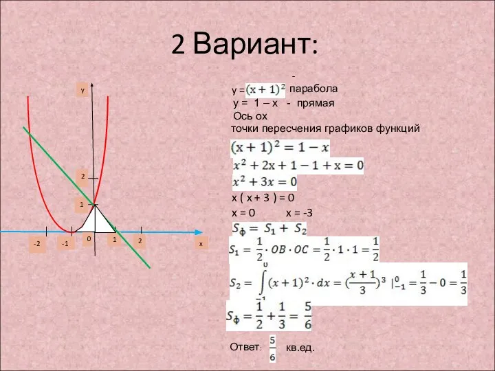 1 -1 0 2 -2 1 2 x y 2 Вариант: