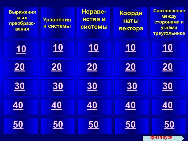 Выражения и их преобразо-вания Уравнения и системы Нераве-нства и системы Координаты