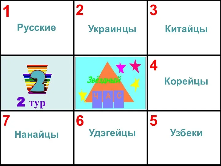 Украинцы Русские Корейцы Китайцы Узбеки Удэгейцы Нанайцы 2 тур