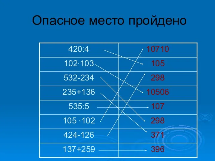 Опасное место пройдено