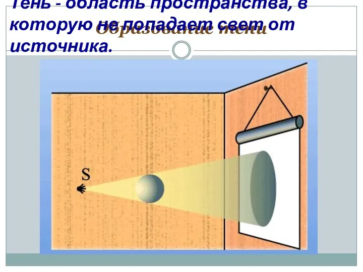 Образование тени Тень - область пространства, в которую не попадает свет от источника.