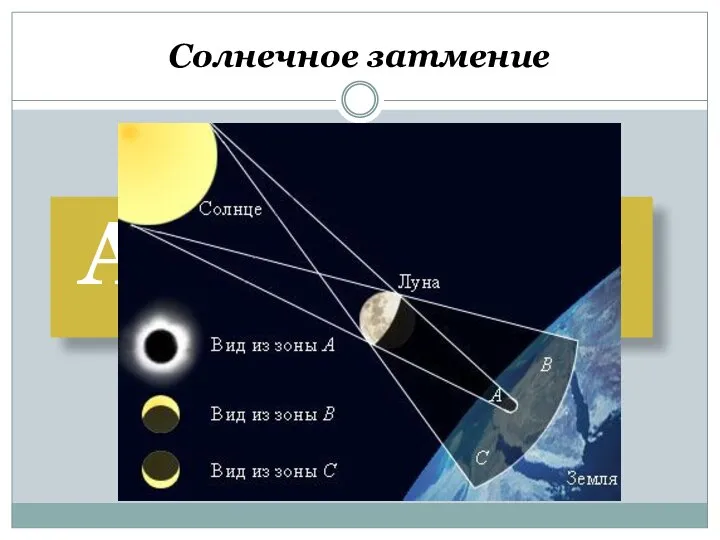 Астрономы Солнечное затмение
