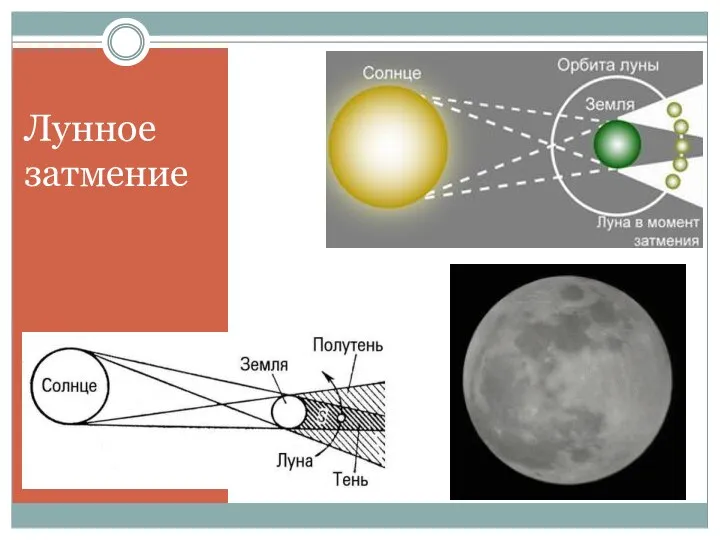 Лунное затмение