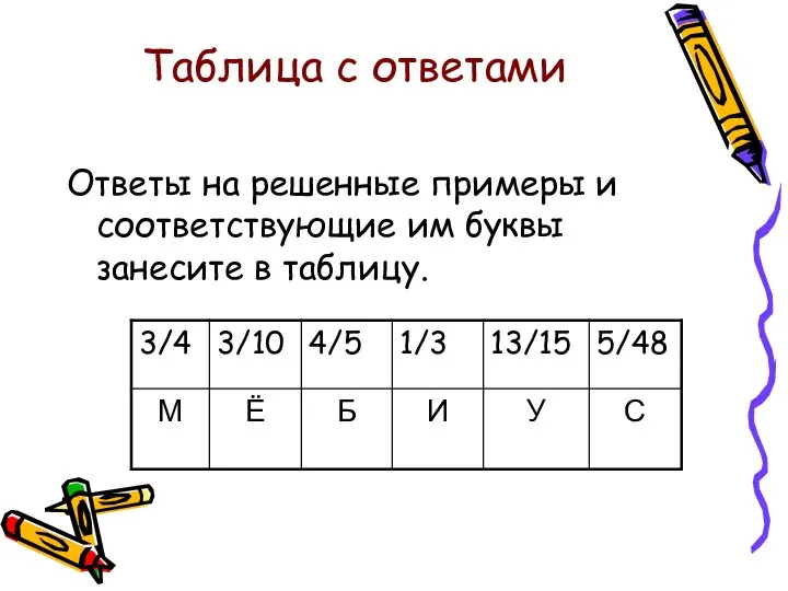 Таблица с ответами Ответы на решенные примеры и соответствующие им буквы занесите в таблицу.