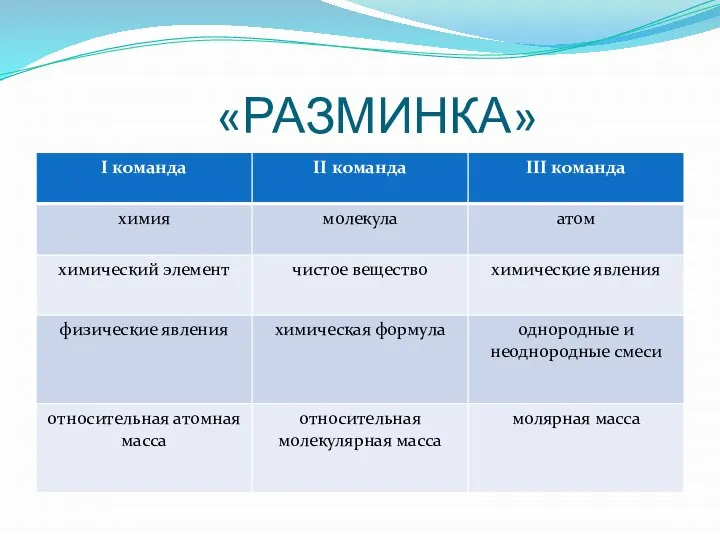 «РАЗМИНКА»