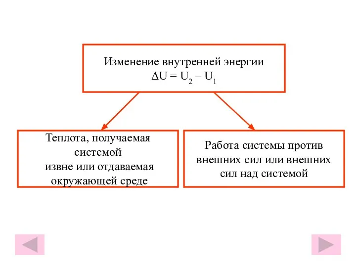 Изменение внутренней энергии ΔU = U2 – U1 Теплота, получаемая системой