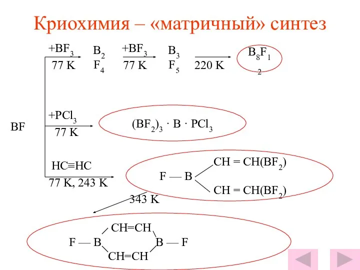Криохимия – «матричный» синтез +BF3 +BF3 77 K 77 K 220