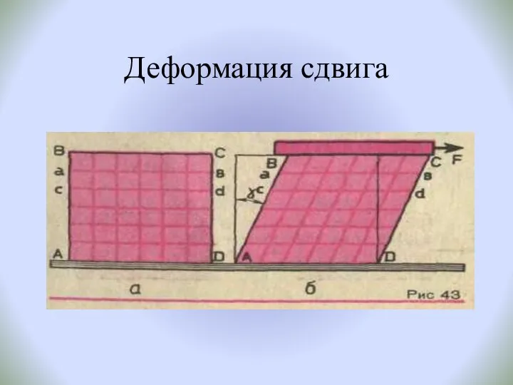 Деформация сдвига