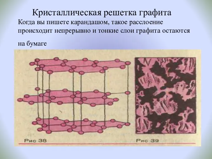 Кристаллическая решетка графита Когда вы пишете карандашом, такое расслоение происходит непрерывно