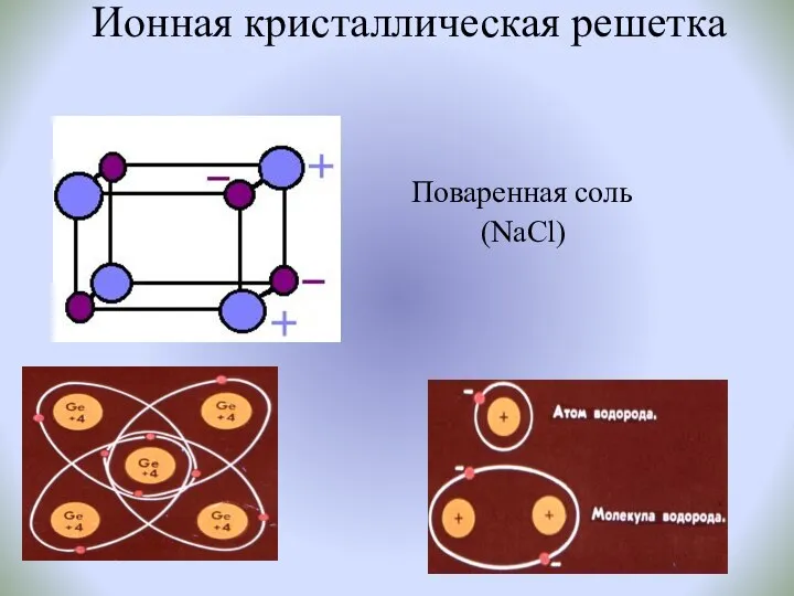 Ионная кристаллическая решетка Поваренная соль (NaCl)