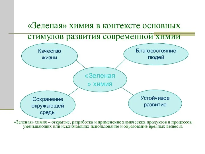 «Зеленая» химия в контексте основных стимулов развития современной химии «Зеленая» химия