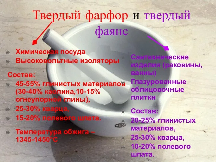 Твердый фарфор и твердый фаянс Химическая посуда Высоковольтные изоляторы Состав: 45-55%