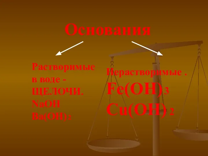 Основания Растворимые в воде -ЩЕЛОЧИ. NaOH Ba(OH) 2 Нерастворимые . Fe(OH) 3 Cu(OH) 2