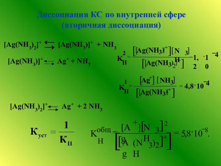 [Ag(NH3)2]+ [Ag(NH3)]+ + NH3 [Ag(NH3)2]+ Ag+ + 2 NH3 Диссоциация КС по внутренней сфере (вторичная диссоциация)