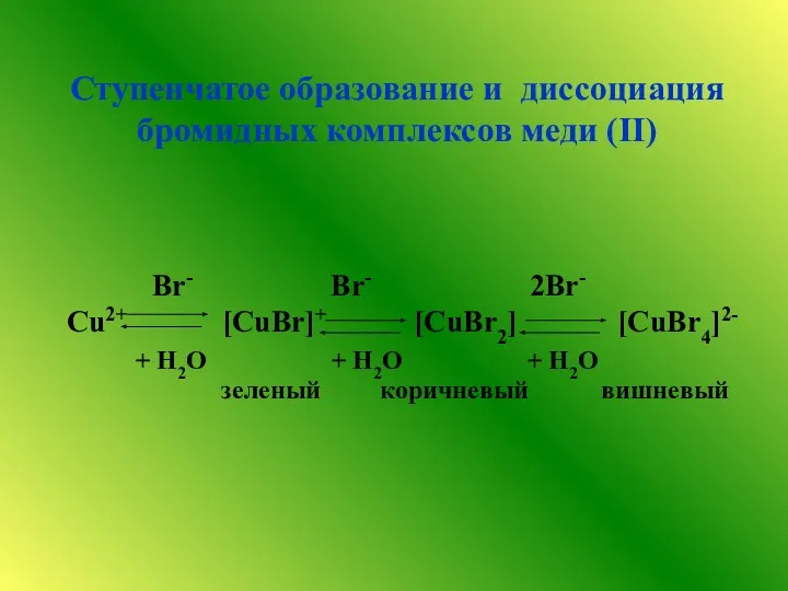 Br- Br- 2Br- Cu2+ [CuBr]+ [CuBr2] [CuBr4]2- + H2O + H2O