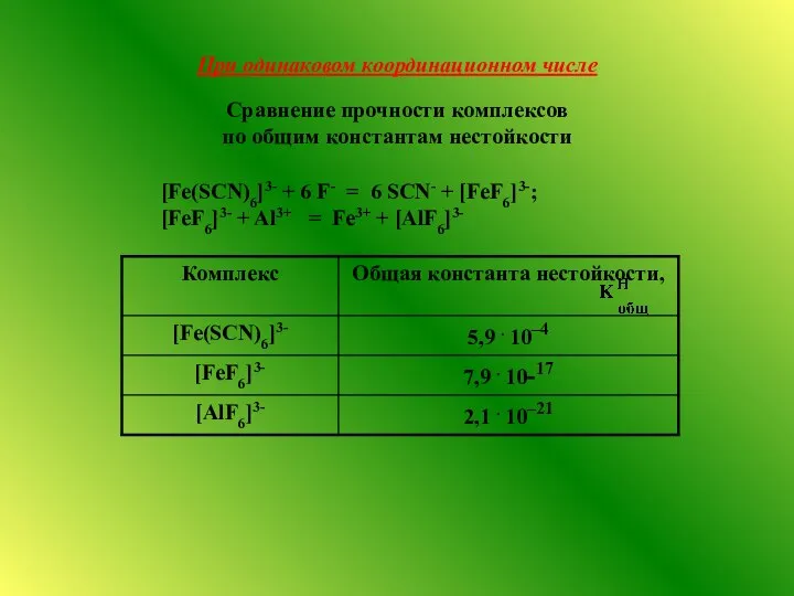 При одинаковом координационном числе Сравнение прочности комплексов по общим константам нестойкости