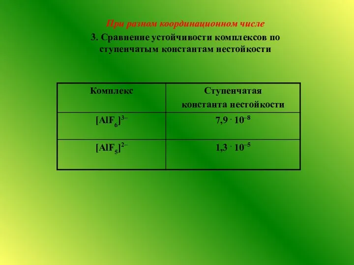 При разном координационном числе 3. Сравнение устойчивости комплексов по ступенчатым константам нестойкости