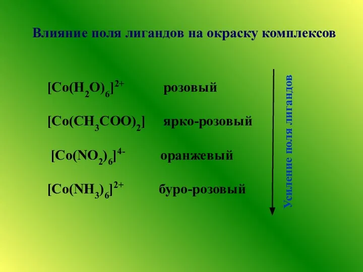 [Co(H2O)6]2+ розовый [Co(CH3COO)2] ярко-розовый [Co(NO2)6]4- оранжевый [Co(NH3)6]2+ буро-розовый Усиление поля лигандов