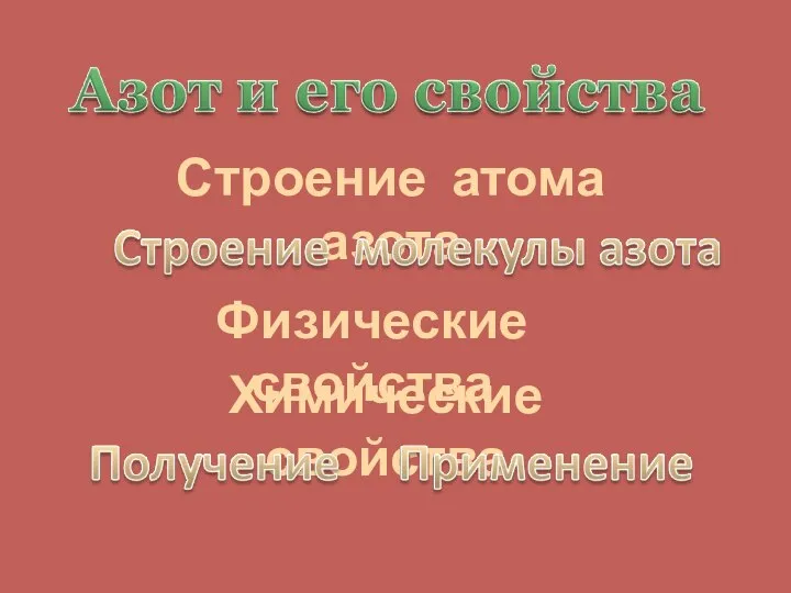 Строение атома азота Физические свойства Химические свойства