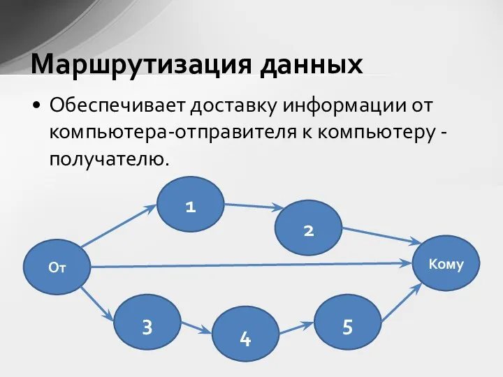 Обеспечивает доставку информации от компьютера-отправителя к компьютеру -получателю. Маршрутизация данных