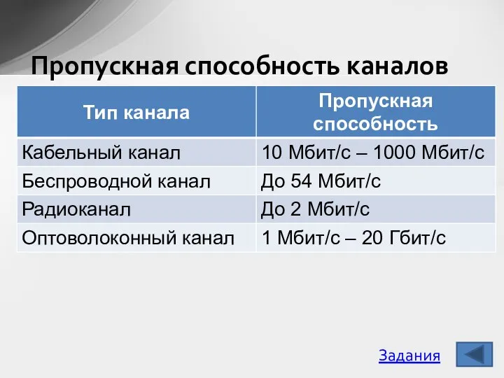 Пропускная способность каналов Задания