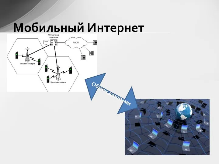 Мобильный Интернет Обмен данными