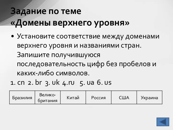 Установите соответствие между доменами верхнего уровня и названиями стран. Запишите получившуюся