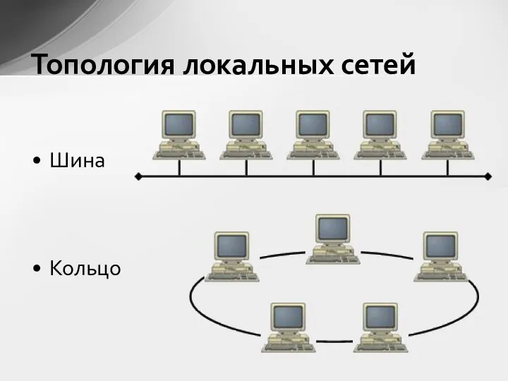 Шина Кольцо Топология локальных сетей