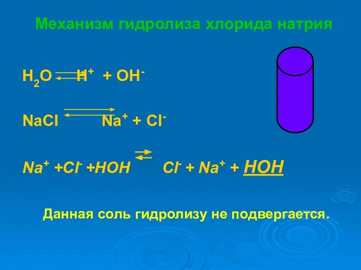 Механизм гидролиза хлорида натрия H2O H+ + OH- NaСl Na+ +