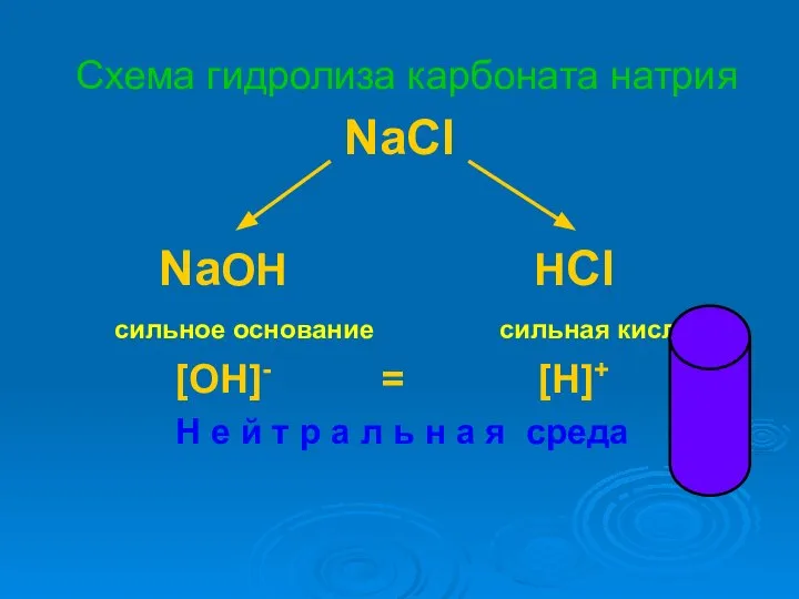 Схема гидролиза карбоната натрия NaCl NaOH HCl сильное основание сильная кислота