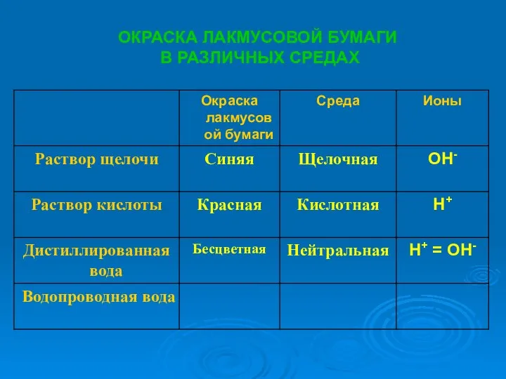 ОКРАСКА ЛАКМУСОВОЙ БУМАГИ В РАЗЛИЧНЫХ СРЕДАХ