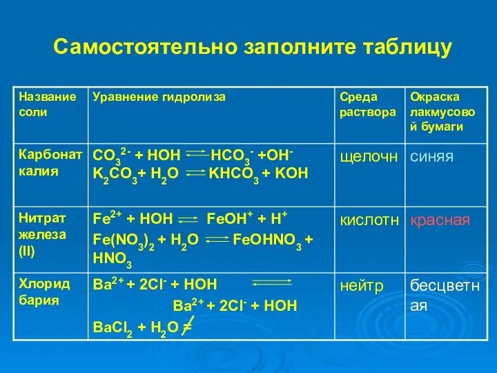 Самостоятельно заполните таблицу