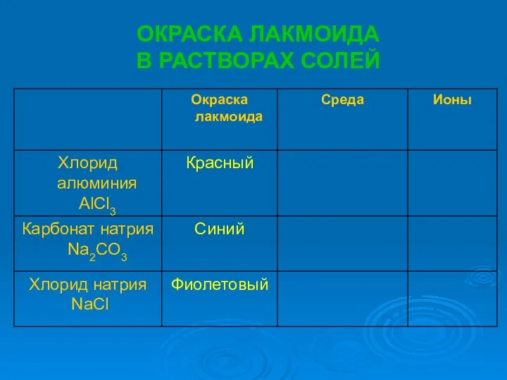 ОКРАСКА ЛАКМОИДА В РАСТВОРАХ СОЛЕЙ