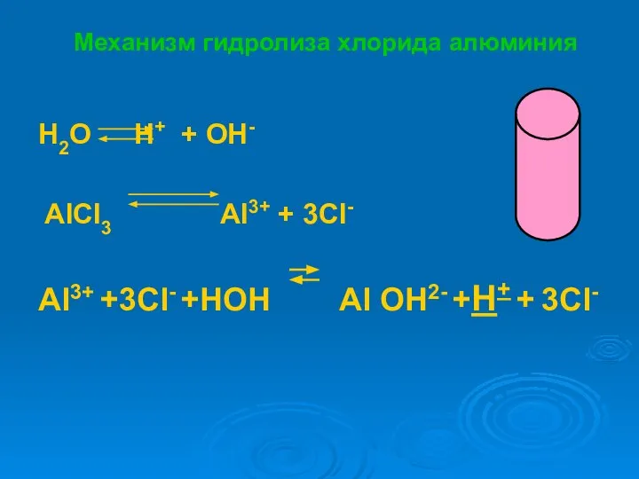 Механизм гидролиза хлорида алюминия H2O H+ + OH- AlCl3 Al3+ +