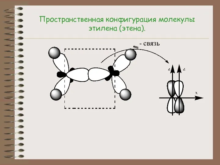 Пространственная конфигурация молекулы этилена (этена). П - связь