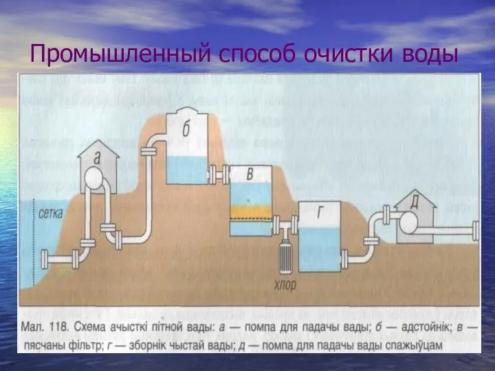 Промышленный способ очистки воды