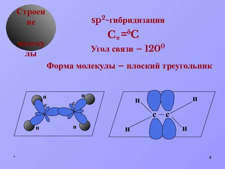 * δ Строение молекулы sp2-гибридизация Угол связи – 1200 Форма молекулы