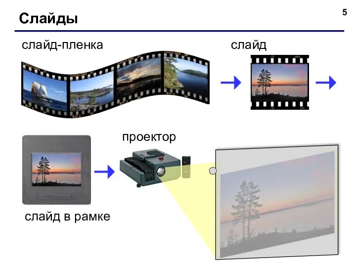 Слайды слайд-пленка слайд слайд в рамке проектор