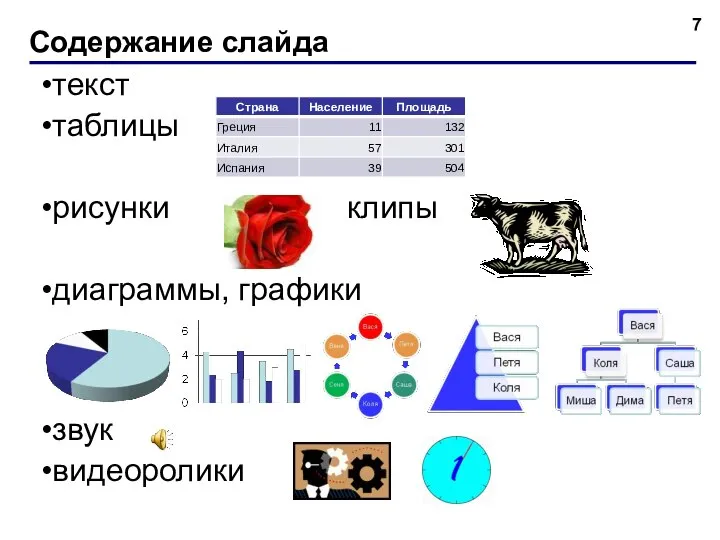 Содержание слайда текст таблицы рисунки клипы диаграммы, графики звук видеоролики