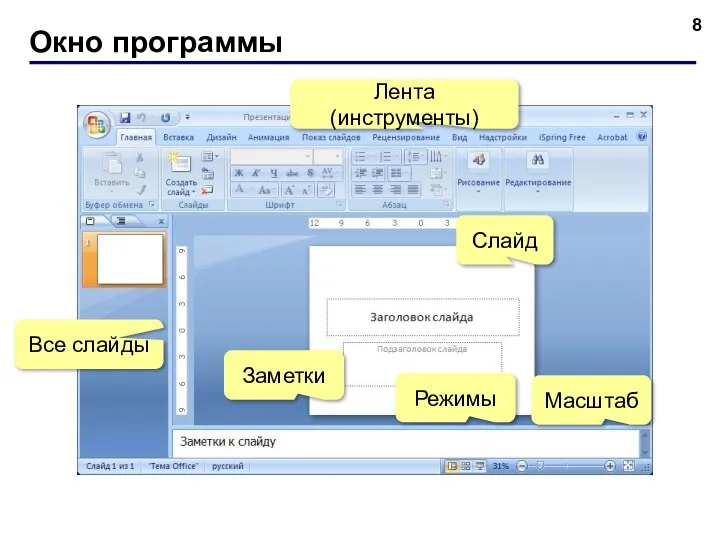 Окно программы Лента (инструменты) Слайд Все слайды Заметки Режимы Масштаб