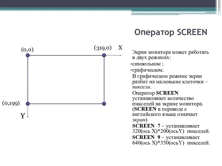 Оператор SCREEN Экран монитора может работать в двух режимах: символьном ;