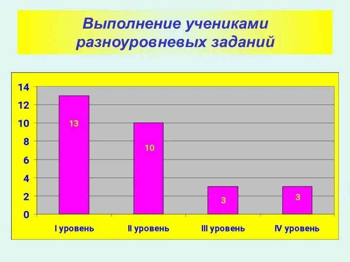 Выполнение учениками разноуровневых заданий